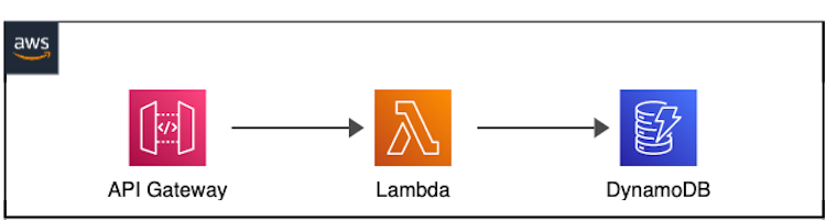 AWS Lambda logo