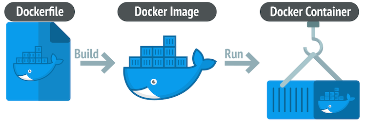 Docker Logo