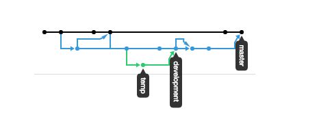 Git Network Graph