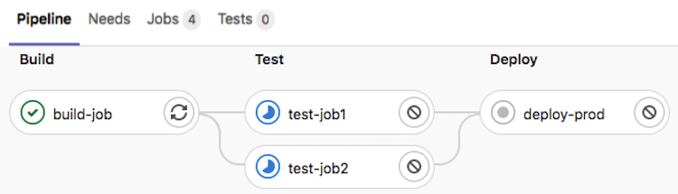 GitLab Pipeline